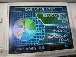 ポケモンブラック ホワイト のすれ違い通信の人数を調査 スゴい結果が 電撃オンライン