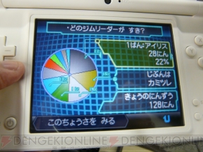 ポケモンブラック ホワイト のすれ違い通信の人数を調査 スゴい結果が 電撃オンライン