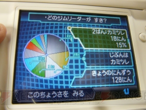 『ポケモンブラック・ホワイト』のすれ違い通信の人数を調査！ スゴい結果が!!