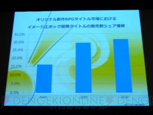 イメージエポックが多数のJRPG発表!! 仲間をロストする『最後の約束の物語』など
