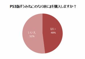 『まり探 誰得ラジオ』第9回