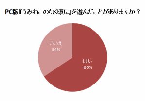 『まり探 誰得ラジオ』第9回