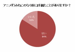 『まり探 誰得ラジオ』第9回