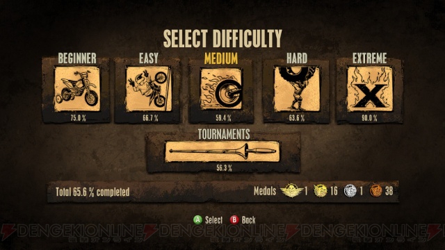 【DXラジオ】『Trials HD』を作ったRedLynxの中の人にお話を聞いてみました！