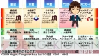『涼宮ハルヒの追想』