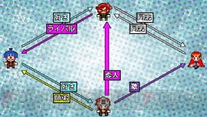 『クラシックダンジョンX2』では自分だけのキャラ・装備・音楽でプレイ可能！