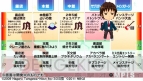 『涼宮ハルヒの追想』