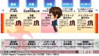 『涼宮ハルヒの追想』