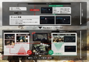 『アーマード・コア V』