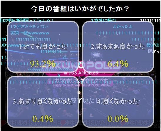 ノキアシアターを埋め尽くす歓声！ 初音ミクがロサンゼルスで海外ライブデビュー