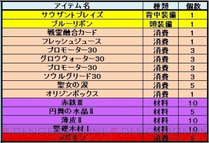 『レジェンド オブ ヴァルハラ』