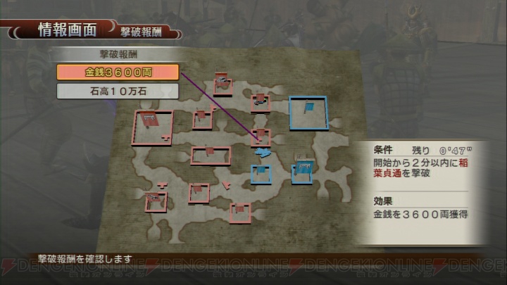 まるで城下町育成ゲーム!? ひと味違うプレイを楽しめる『戦国無双3 Empires』レポ