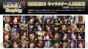 本日発売『戦国無双3 Empires』キャラクター人気投票がスタート