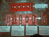 『ダンガンロンパ』