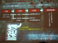 『ダンガンロンパ』