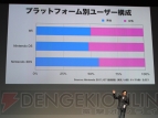 “ニンテンドー3DSカンファレンス 2011”