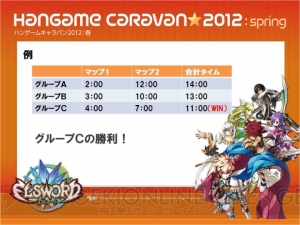 みんなで『エルソード』の新展開を考えるファン交流イベント“エルトーク”東京会場の模様をレポート！