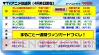 『カードファイト!!ヴァンガード』