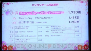 【電撃乙女部】