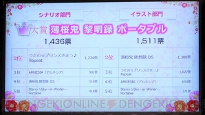 【電撃乙女部】