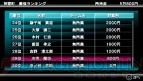 『クロヒョウ2 龍が如く 阿修羅編』