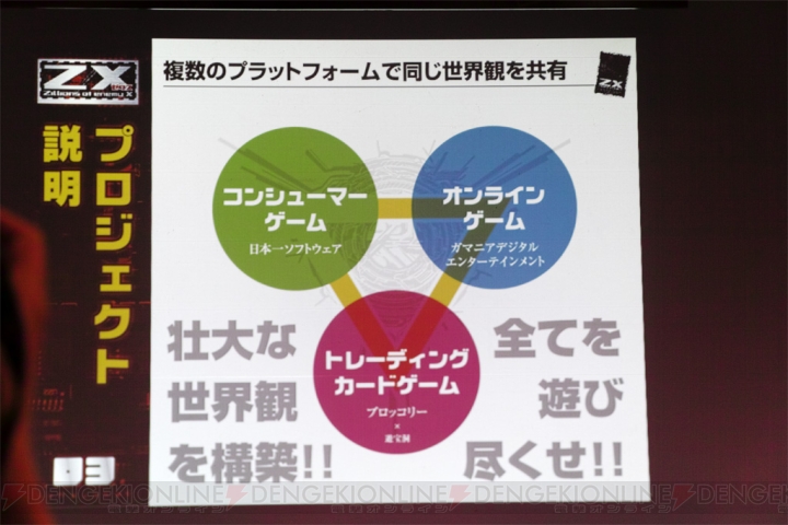 【電撃PlayStation】ブロッコリーの新作TCG『Z/X』を日本一ソフトウェアがコンシューマゲーム化！