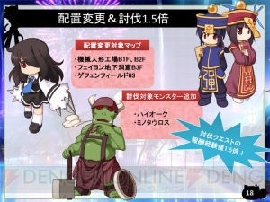 “ラグナロクオンライン ファン感謝祭2012”で明らかになった『RO』次期最新アップデートを公開！