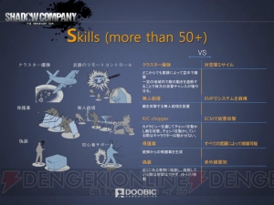 Doobic Game Studiosが手掛ける新作FPS『シャドウカンパニー』の最新情報公開！ 体験レポートとあわせてお届け