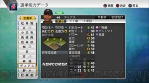 電撃playstation ついに井川や岡島が今日から使える プロスピ12 の追加選手の能力をチェック 電撃playstation 電撃playstation ついに井川や岡島が今日から使える プロスピ12 の追加選手の能力をチェック 電撃playstation