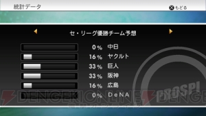 【電撃PlayStation】『プロスピ2012』の“コミュニティ”機能を使ってみた！