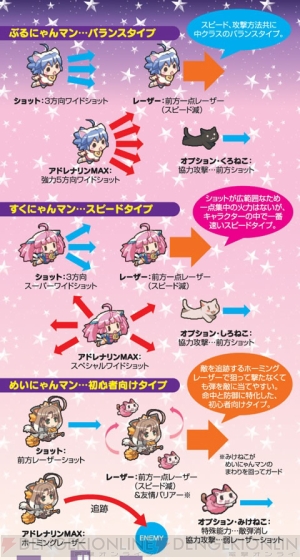 『それゆけ！ぶるにゃんマン Portable ～とりもどせ！あいとせいぎときぼうのつにゃ缶～』