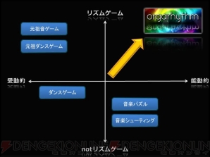 『orgarhythm（オルガリズム）』