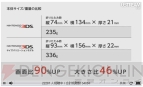 『ニンテンドー3DS LL』