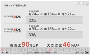 “ニンテンドーダイレクト”