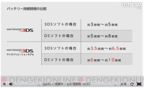 “ニンテンドーダイレクト”