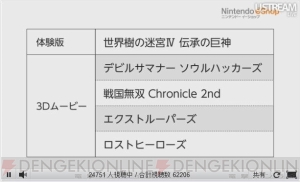 “ニンテンドーダイレクト”