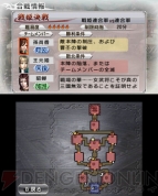 『真・三國無双 VS