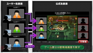 『ロストサーガ』