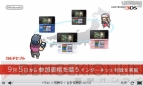 “ニンテンドーダイレクト”