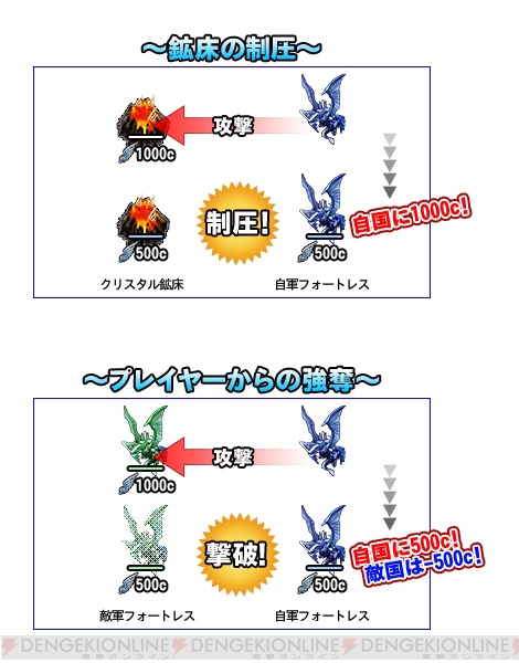 『モンスタードラゴン』