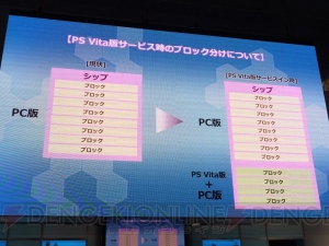 いよいよ100万ID達成秒読み！ 境界を超えるRPG『ファンタシースターオンライン2』ステージ