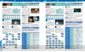 『電撃PlayStation 11/30号増刊 電撃ファンタシースターオンライン2』