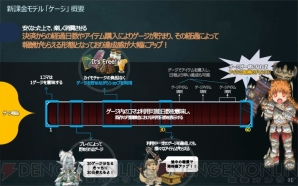 エヌシージャパン新課金システム