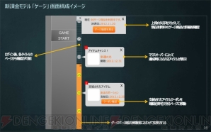 エヌシージャパン新課金システム