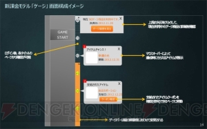 ゲームを遊ぶだけで特典アイテムがもらえる!? エヌシージャパンの新課金モデルで『リネージュ2』や『タワー オブ アイオン』がさらに楽しく！