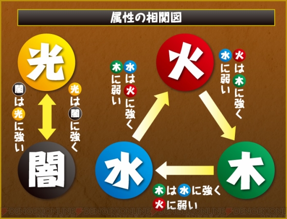 『パズル＆ドラゴンズ』