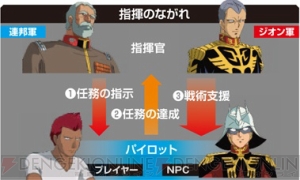『機動戦士ガンダムオンライン』