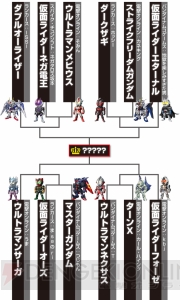 発売前にゲームを終わらせる気か!? BNG×スパイク・チュンソフト×ランカース×電撃オンラインが『HEROES’ VS（ヒーローズバーサス）』で激突