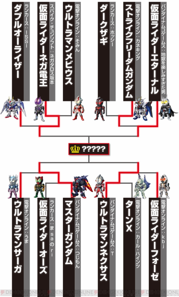『HEROES’ VS』