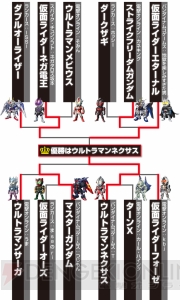発売前にゲームを終わらせる気か!? BNG×スパイク・チュンソフト×ランカース×電撃オンラインが『HEROES’ VS（ヒーローズバーサス）』で激突